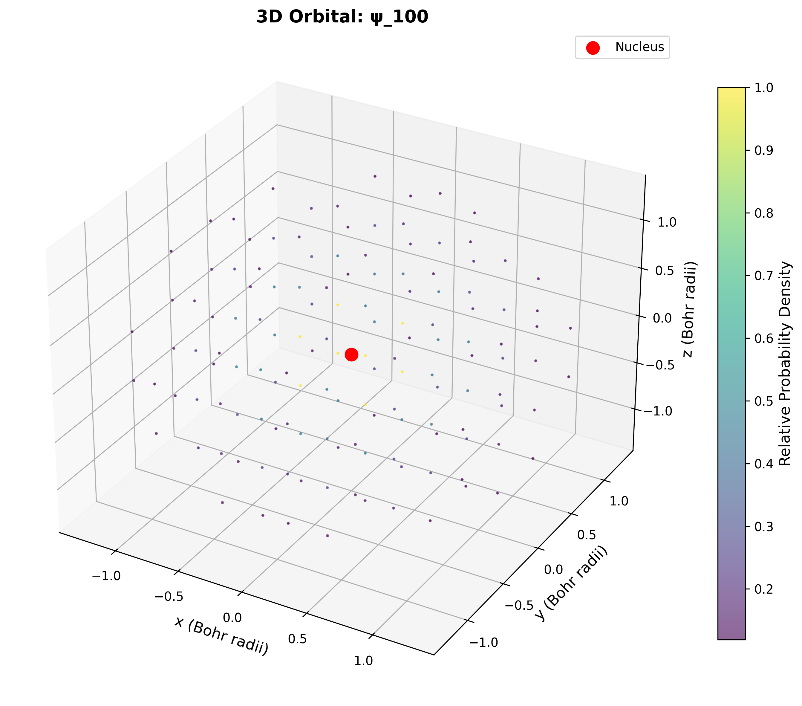 3D visualization of the 1s hydrogen atom orbital.